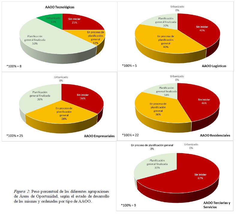 INFORME SOBRE LAS ÁREAS DE OPORTUNIDAD DEL POTAUS